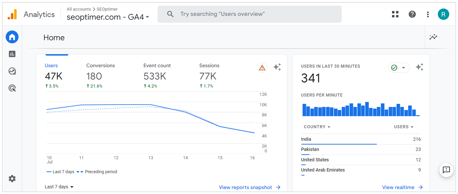 Metryki Google Analytics